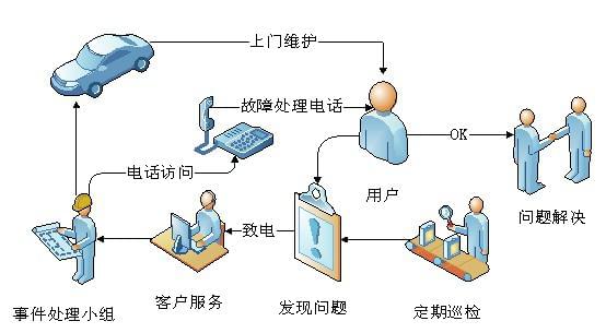 美創(chuàng)達(dá)誠(chéng)