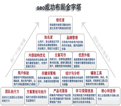 安檢門(mén)品牌關(guān)鍵詞排名成功金字塔